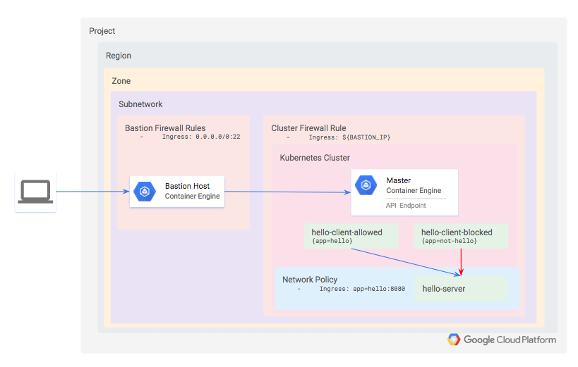 How to Use a Network Policy on Google Kubernetes Engine
