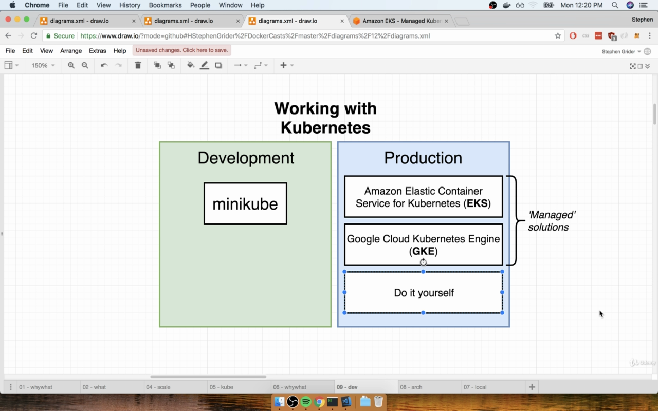 working with kubernetes